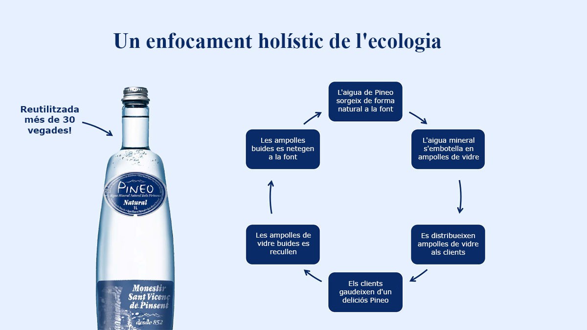 Un enfocament holístic de l'ecologia