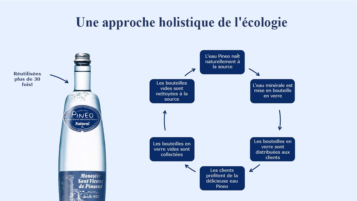 Une approche holistique de l'écologie