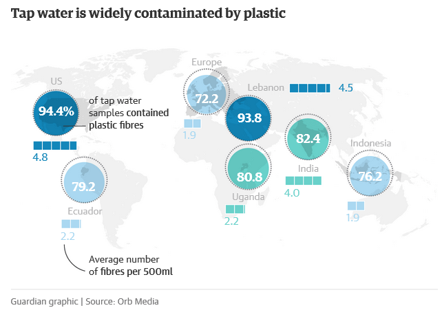plasticwater-wereld